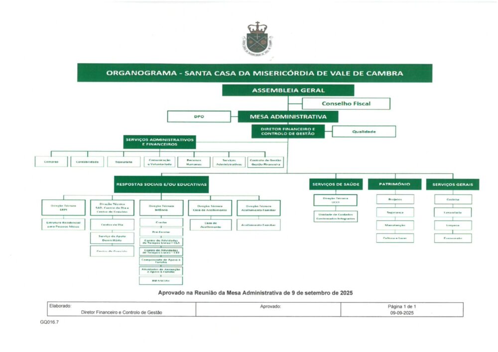 organograma aprovado em 9 setembro 2025